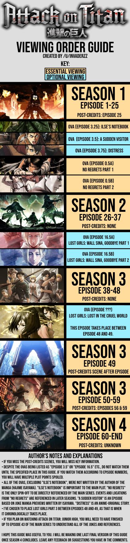 How to watch attack on titan in order. Things To Know About How to watch attack on titan in order. 